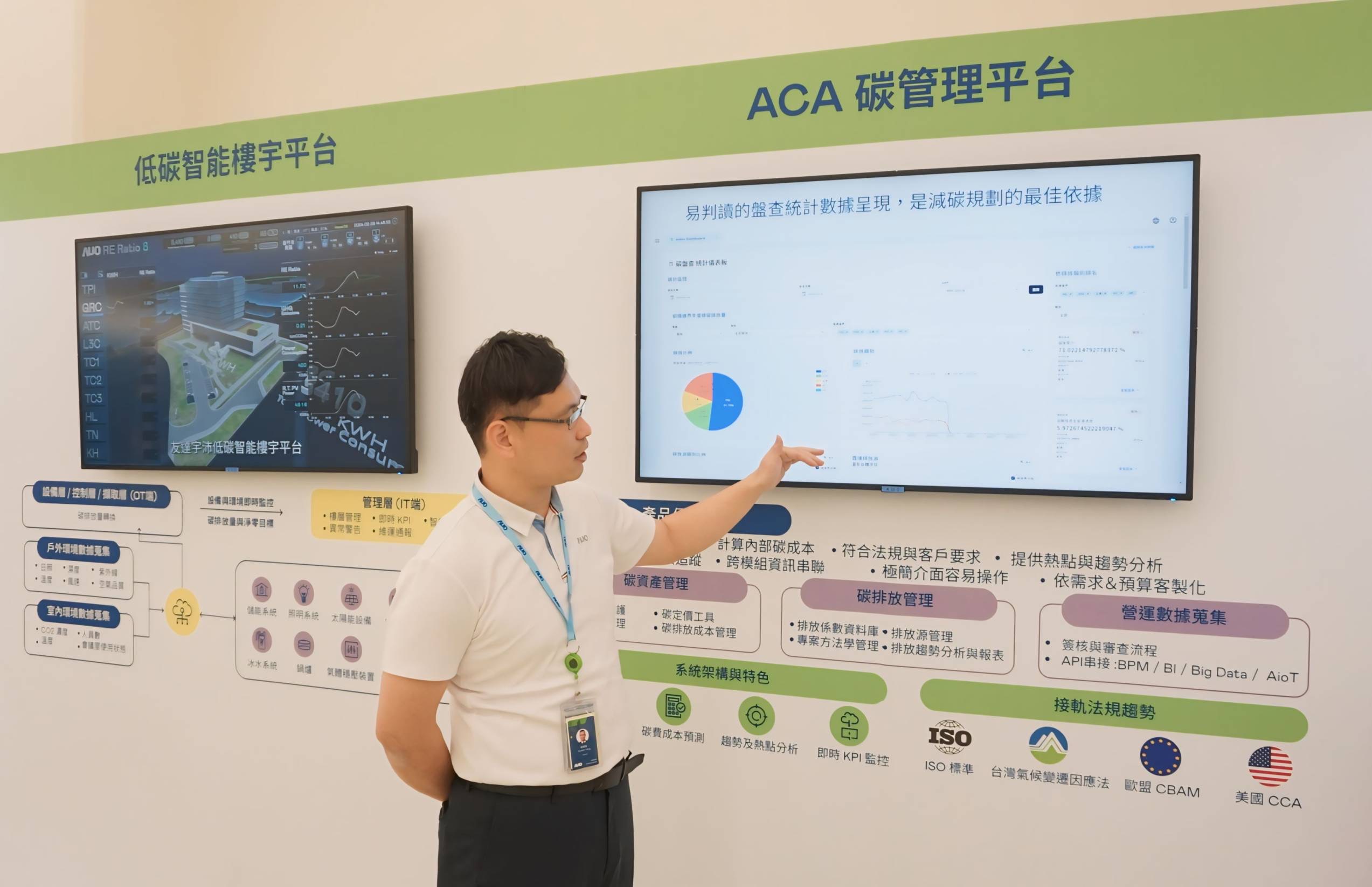 友達宇沛ACA碳管理平臺擴增應用模組，協(xié)助企業(yè)優(yōu)化碳管理效率，實現(xiàn)淨零碳排目標
